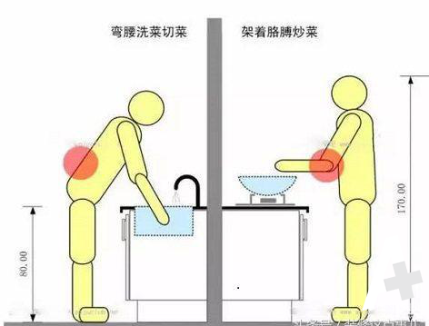 常被忽略的冷門櫥柜設(shè)計(jì)細(xì)節(jié)